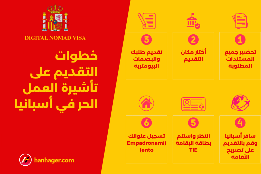 خطوات التقديم على تأشيرة العمر الحر في أسبانيا